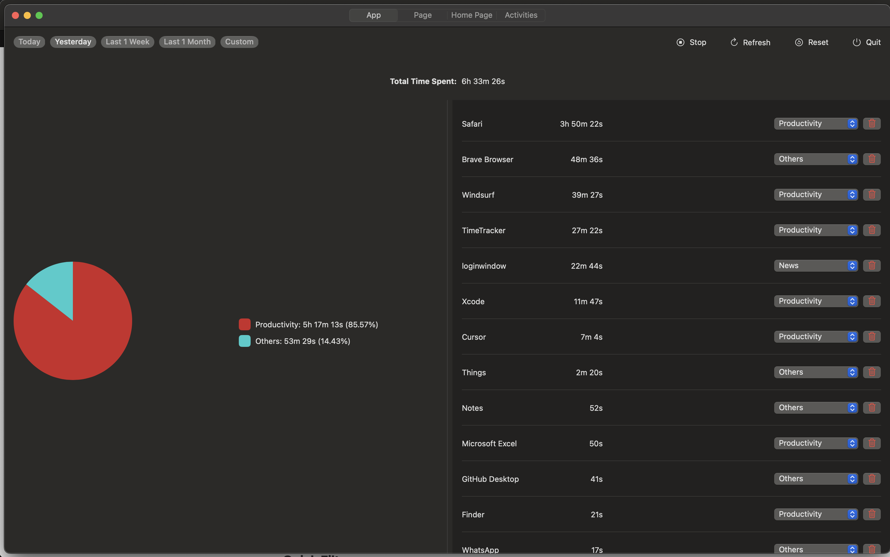 TimeTracker v1.0.2 Dashboard